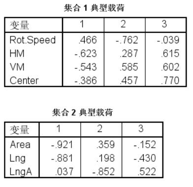 两组数据相关性分析spss,分类变量与连续变量的相关性spss
