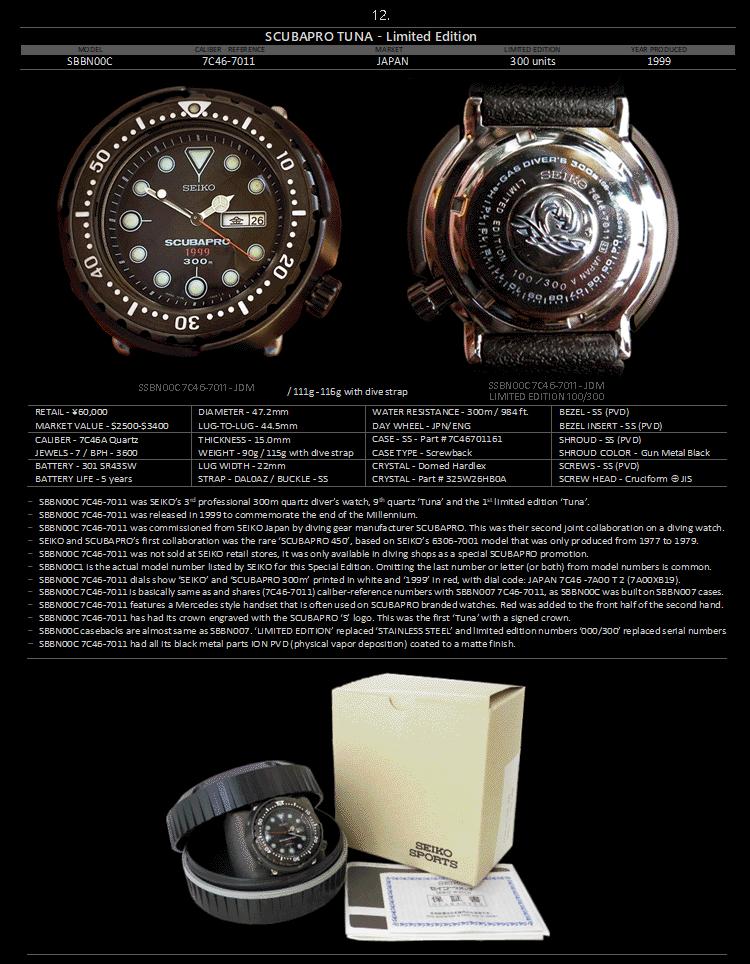 seiko精工小罐头,seiko精工水鬼罐头