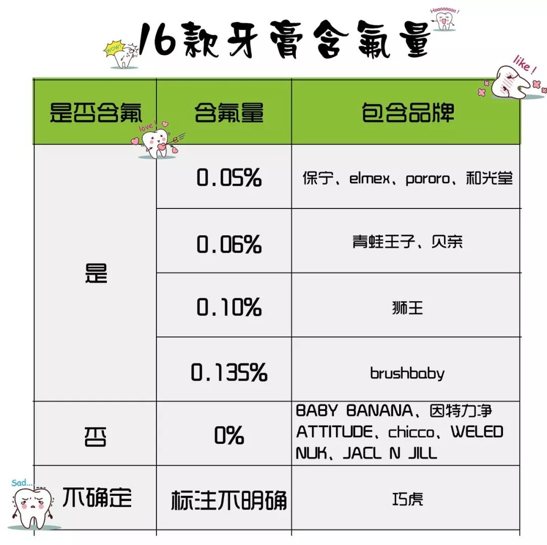 花王儿童牙膏和狮王牙膏哪个好用 (6-12岁儿童牙膏怎么选测评)
