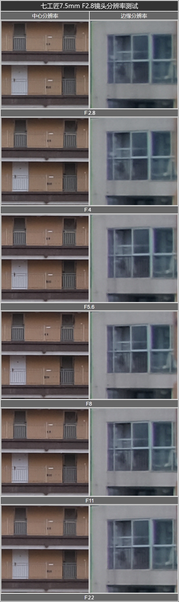 七工匠7.5鱼眼镜头,七工匠10mmf2.8鱼眼镜头