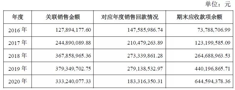 山东如意集团负债,控股股东破产重组失败