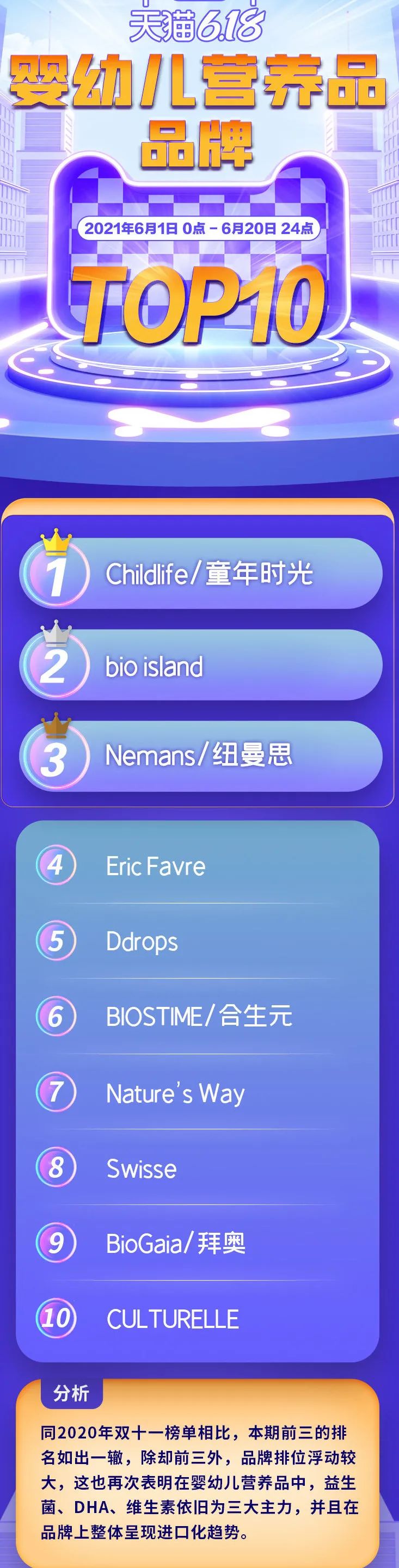 海外婴童营养品哪款好,高端母婴营养品