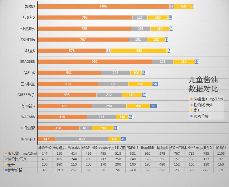 儿童酱油怎么选购好吃的,儿童酱油怎么选
