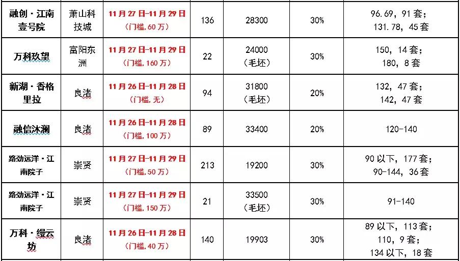 杭州各板块一二手房倒挂排行,杭州二手房倒挂区域