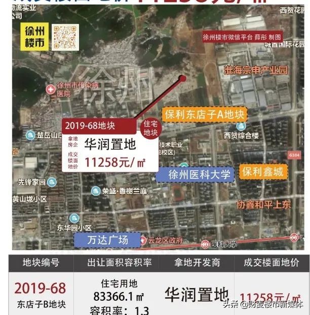 徐州新富人区最新消息,徐州最新富人区