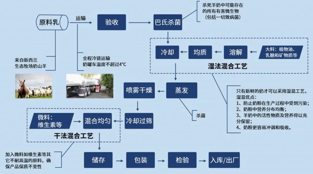 为什么国行奶粉比国际版贵,现在的美赞臣奶粉怎么这么贵