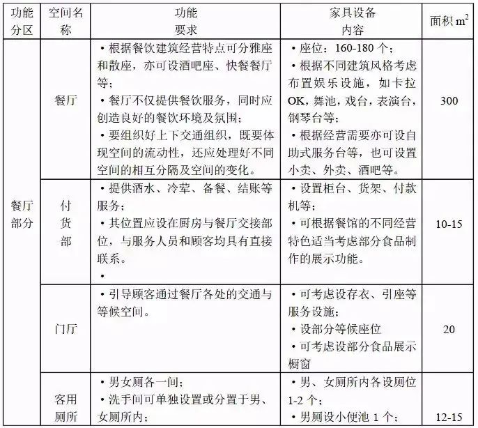 室内设计师如何做工装,设计师公装项目设计教程