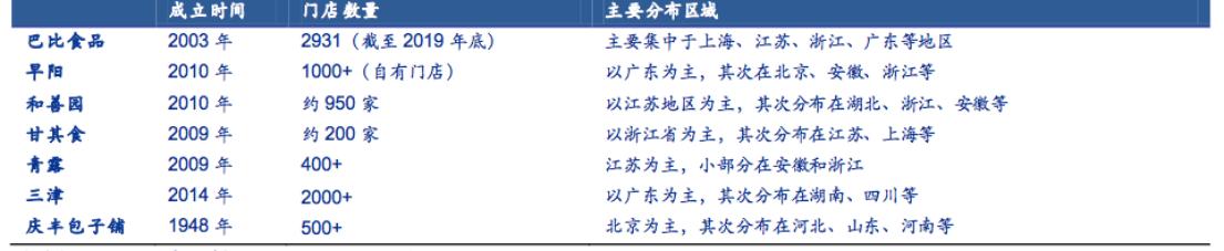 早餐品牌有上市公司吗,上市企业早餐