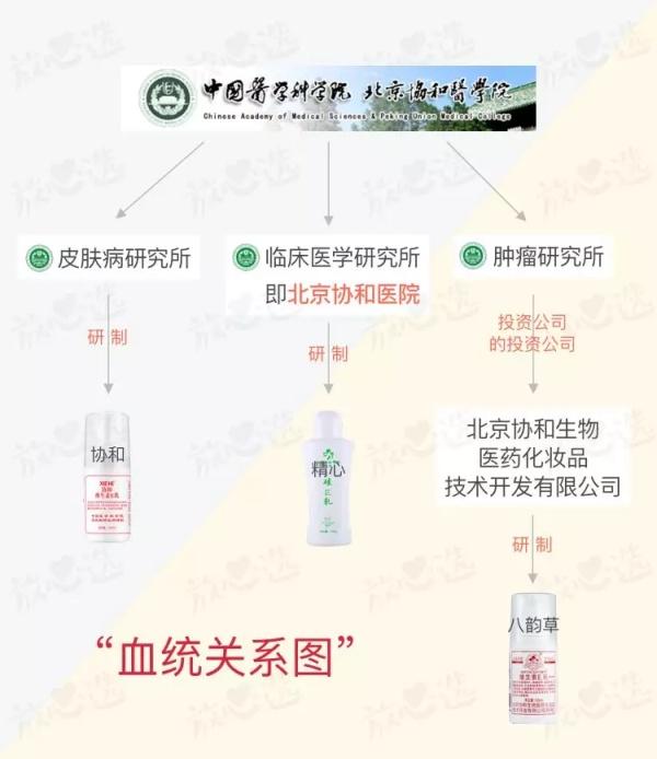 协和维生素e乳正品,协和维生素e乳抢购