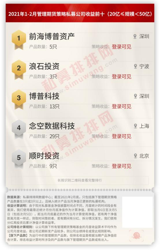 期货最佳私募策略,最新期货策略报告