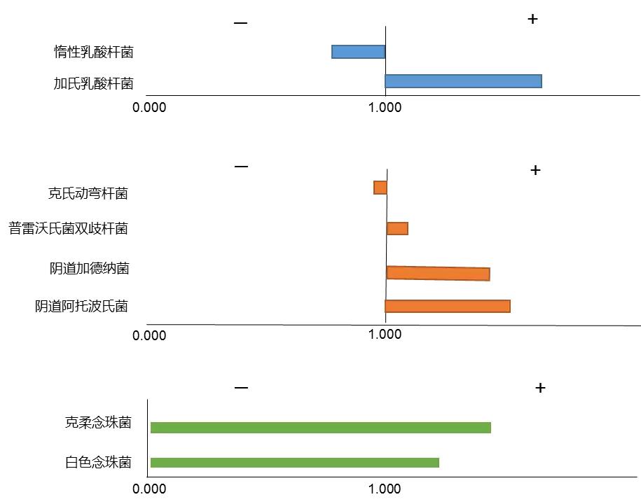 陈超：妇科病原微生物高通量快速检测和精准治疗