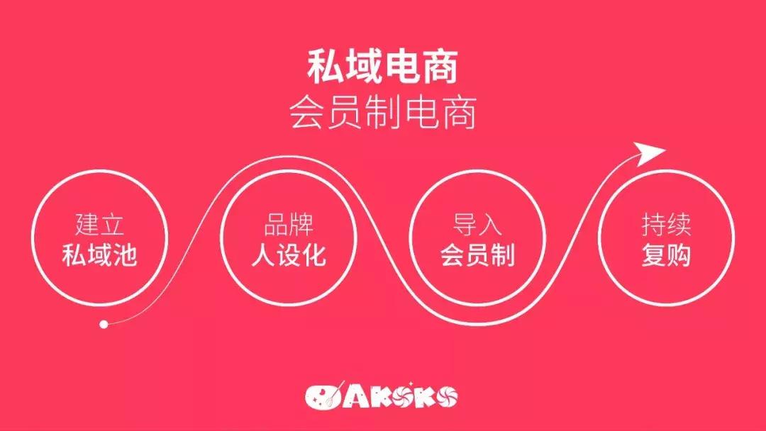 国民烘焙冰面包,国民烘焙品牌