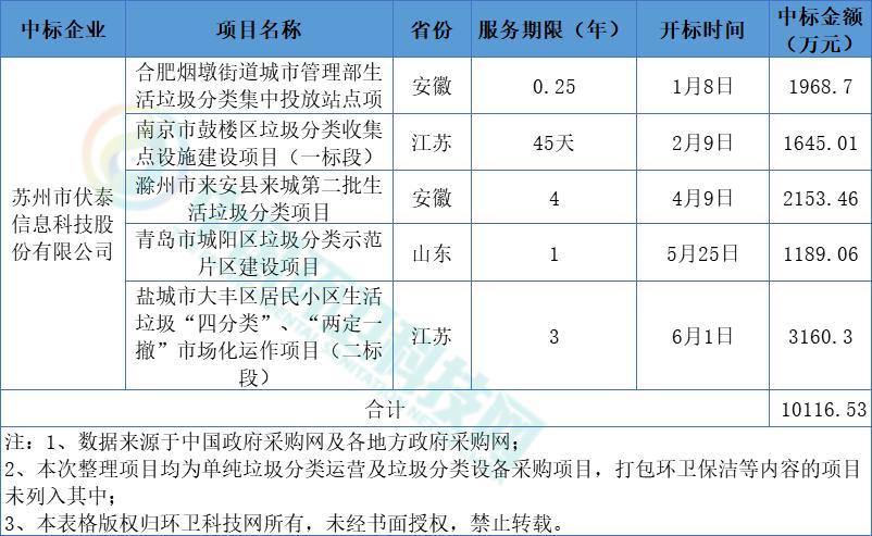 环保市场行业分析,环保板块市场