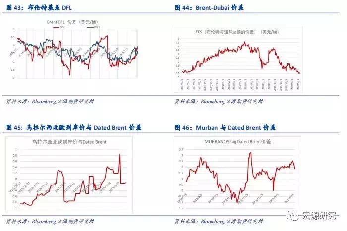 原油最新实时消息今日行情查询,原油市场新闻最新消息