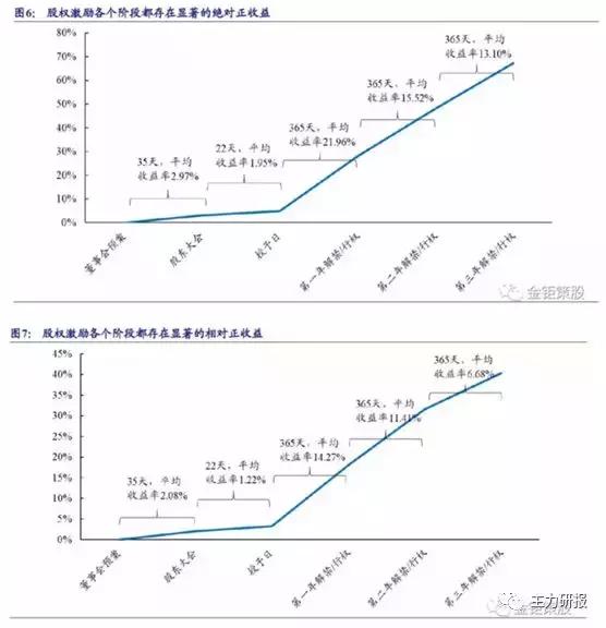第一财经吴俊琛：我们关注业绩的低点、行业的拐点（教你读研报）