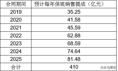 堪比茅台的生意,堪比茅台毛利率的十强公司