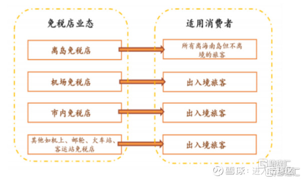 上海机场免税协议,中国中免上海机场更新免税协议