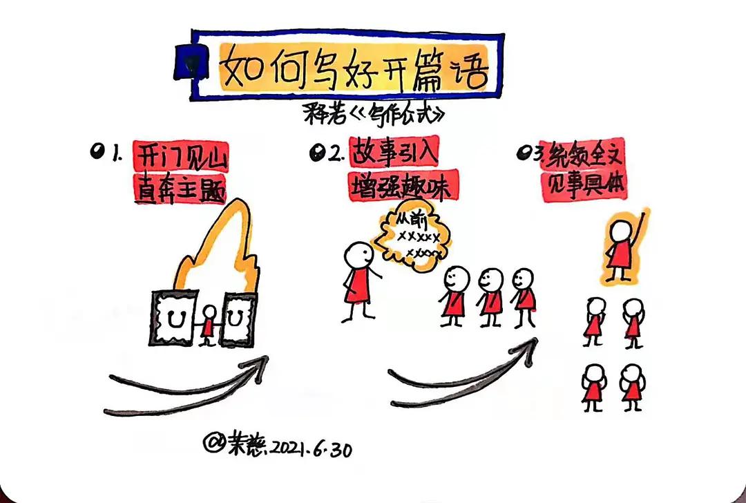 文章不会写怎么办？学会这个公式让你立马才思泉涌，下笔如神助