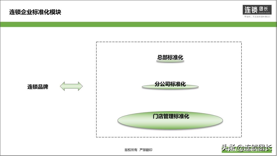 10-50多家门店，到底需不需要总部？此文讲的十分透彻