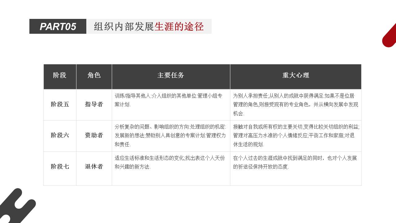 大学生职业生涯规划ppt完整,护士职业生涯规划ppt完整版成品