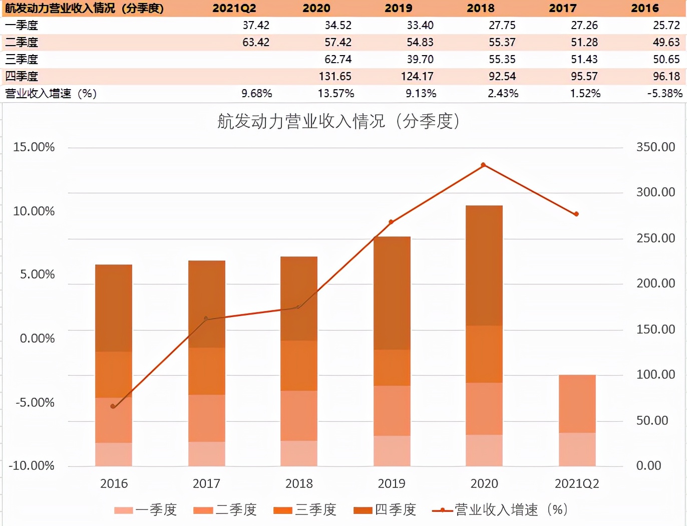 航发动力中国的航空发动机,飞机发动机龙头