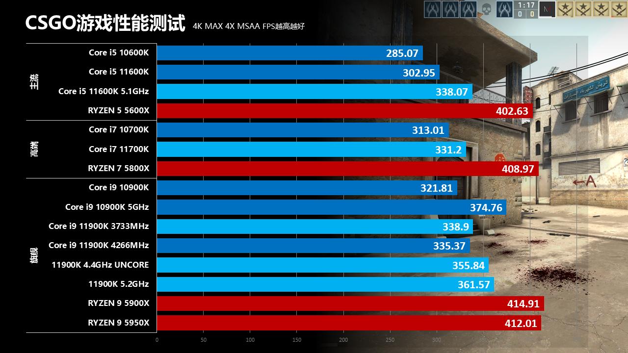 英特尔第11代酷睿处理器怎么样,英特尔11代处理器为什么饱受诟病