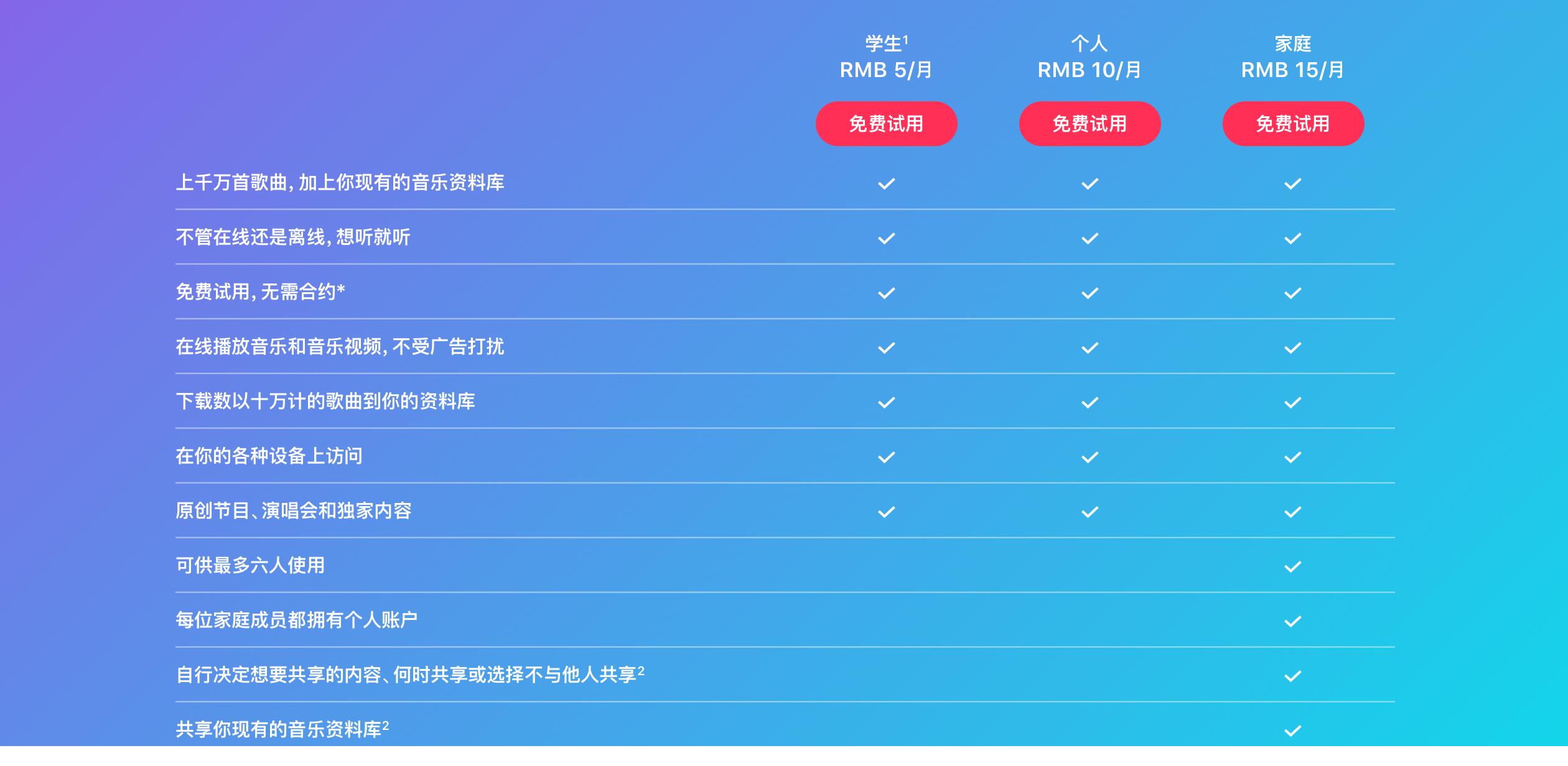 苹果正式推出古典音乐应用,苹果applemusic免费体验是几个月