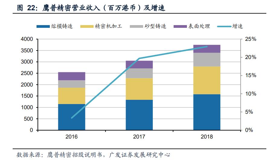 航空发动机叶片公司,航空发动机市场规模1500亿