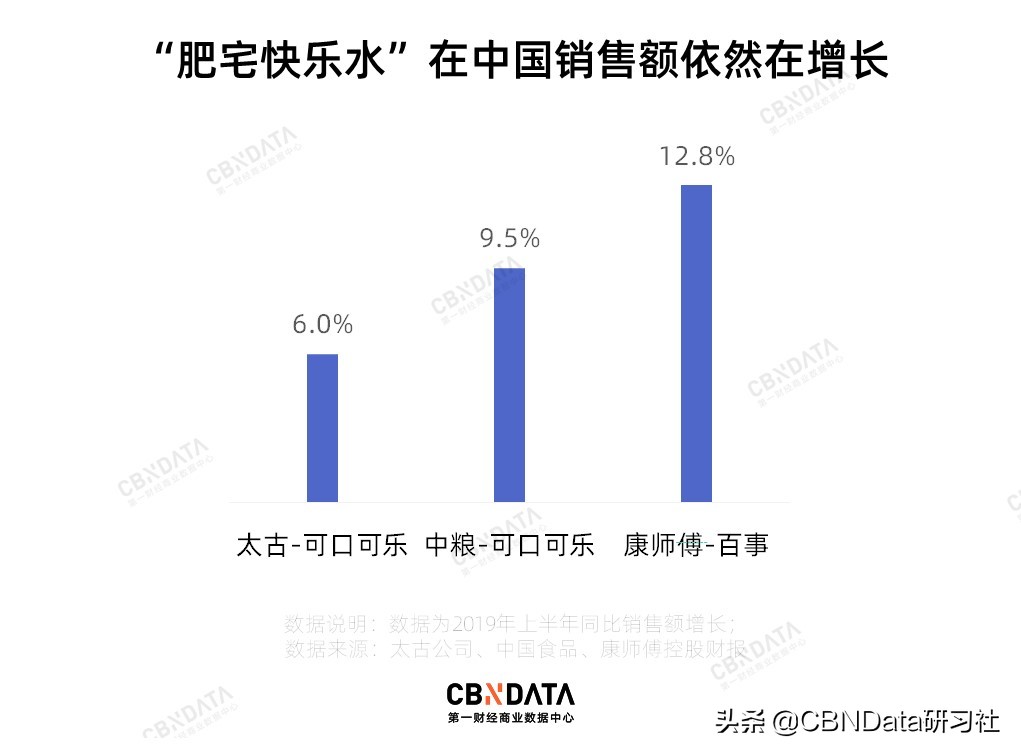 大城市的钱有多难赚？星巴克海底捞都去镇里开店了
