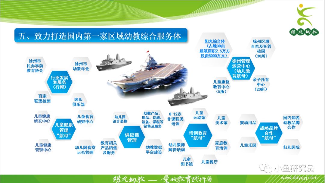 民办幼儿园现状及未来发展前景,民办幼儿园的现状和前景