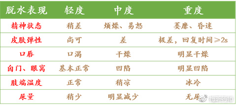 小孩拉肚子发烧怎么用药,反酸拉肚子怎么用药