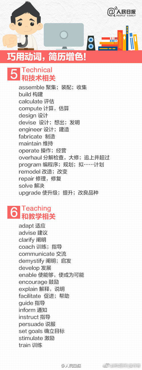 如何写好英文简历,英文简历怎么写最好看