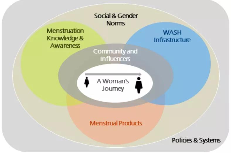 买卫生巾被嫌弃了怎么办,买不起卫生巾怎么办