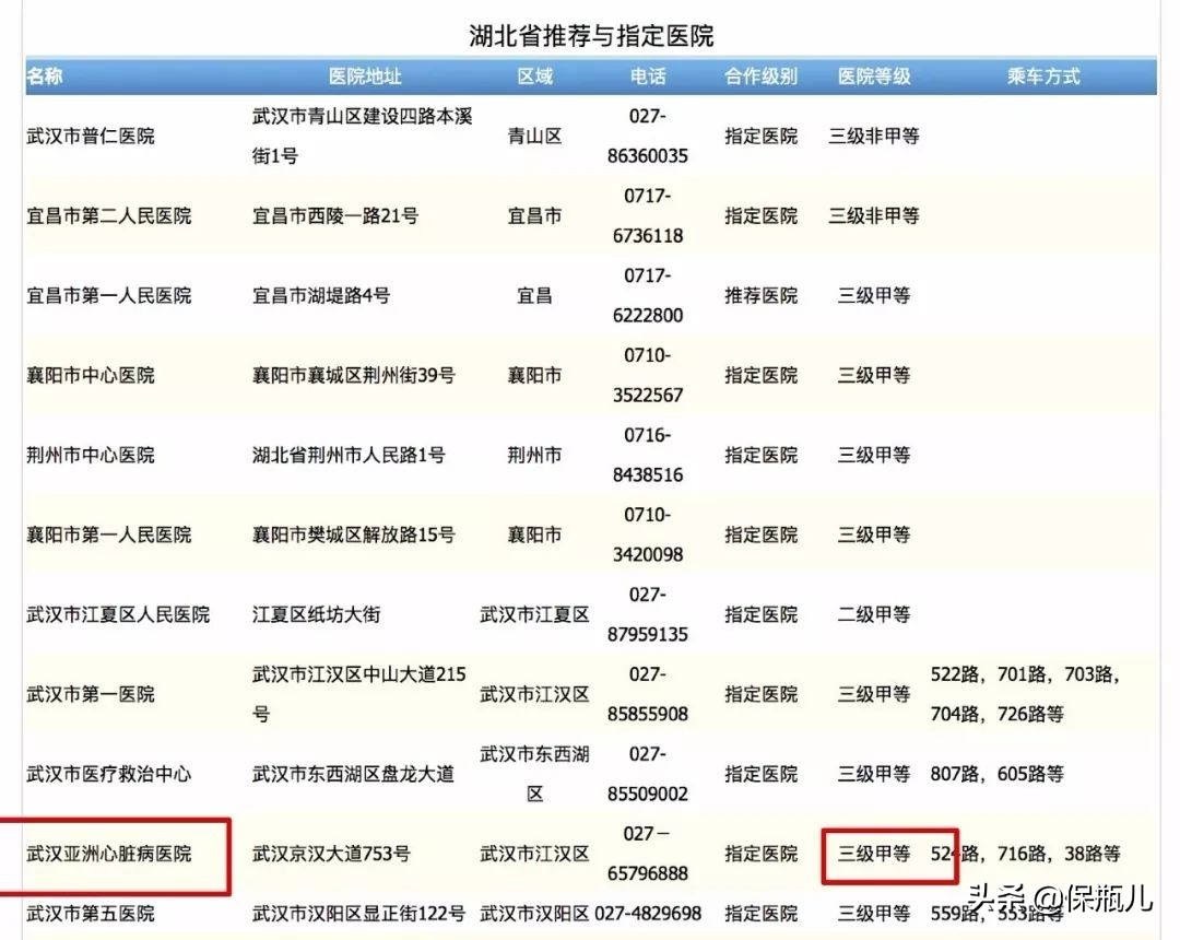 百万医疗险有哪些坑需要避开,百万医疗险这10个坑你务必清楚