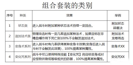 梦幻西游龙宫带动物套还是定心套,梦幻西游109凌波城配什么动物套
