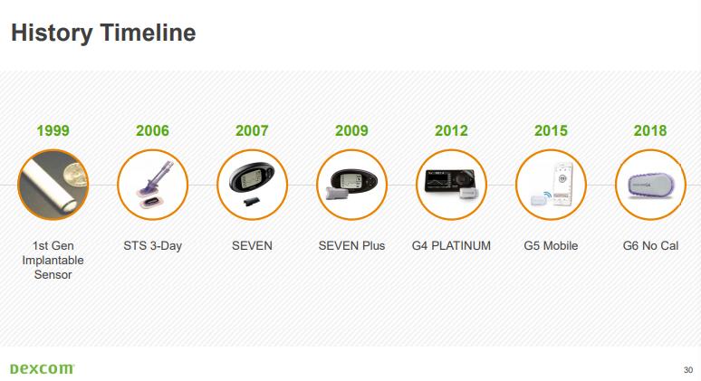 德康集团有限公司排名,德康集团