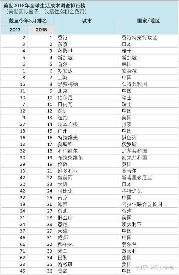 天津到底是什么样子,天津这座城市值得定居吗