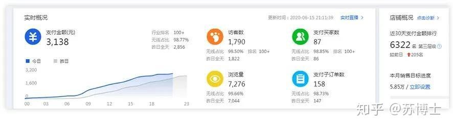 后悔在淘宝剁手了,你在淘宝消费多少