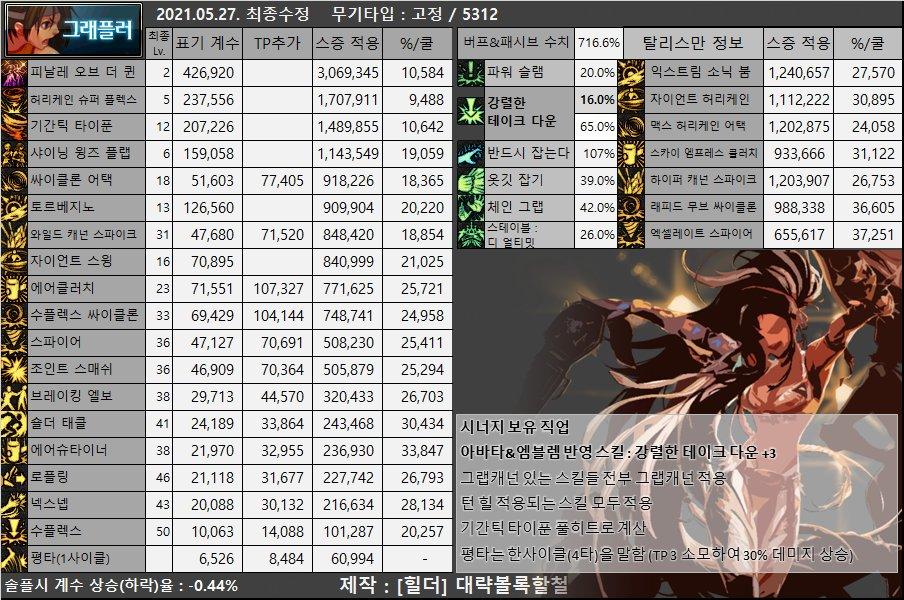 dnf男枪哪个职业强,dnf女圣职者哪个职业强