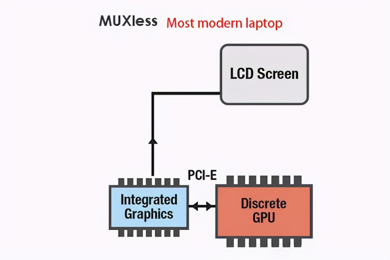 戴尔g15RTX3060,戴尔g15r55600h支持独显直连吗