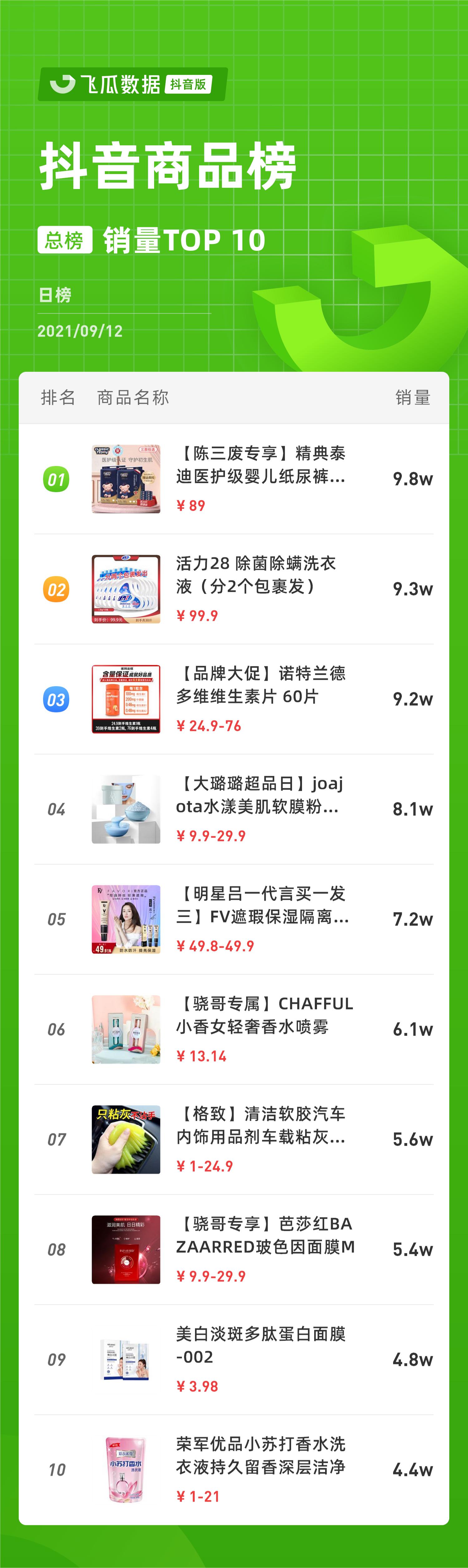 每周抖音直播电商排名,抖音电商排行榜前十名年货节