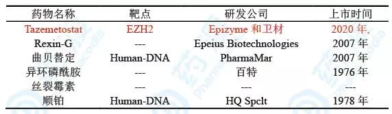 fda批准首款crispr基因编辑疗法,fda批准首个阿尔茨海默症新药