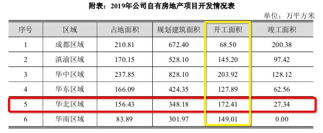 蓝光背水一战，赤山暗度陈仓，火爆地块的背后还隐藏着多少秘密？