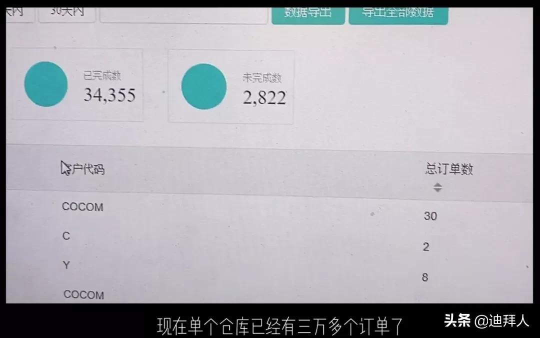迪拜最牛华人电商,在迪拜最牛中国人