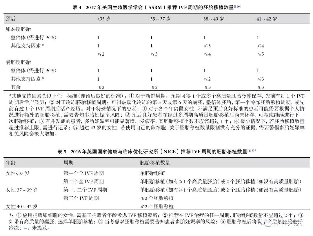 高龄女性不孕诊治指南,中国辅助生育技术不育不孕的福音
