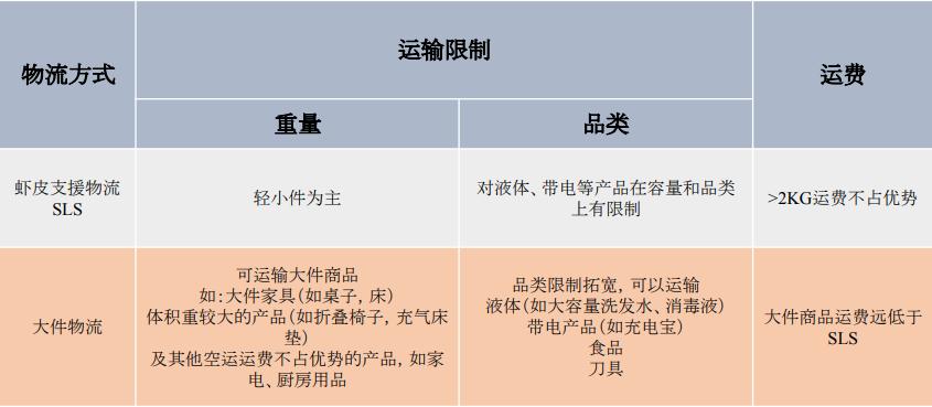shopee台湾物流常用哪几个,shopee台湾站点有几种物流