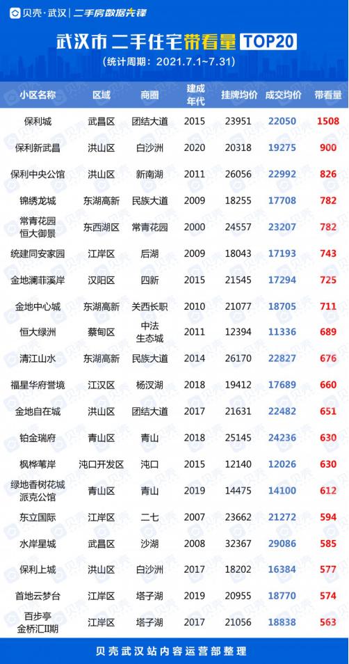 南京河西二手房最好卖的小区,长沙最好卖的二手房小区