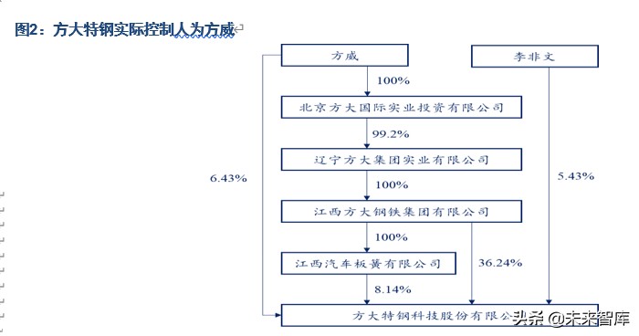 方大特钢基本面分析,方大特钢深度解析
