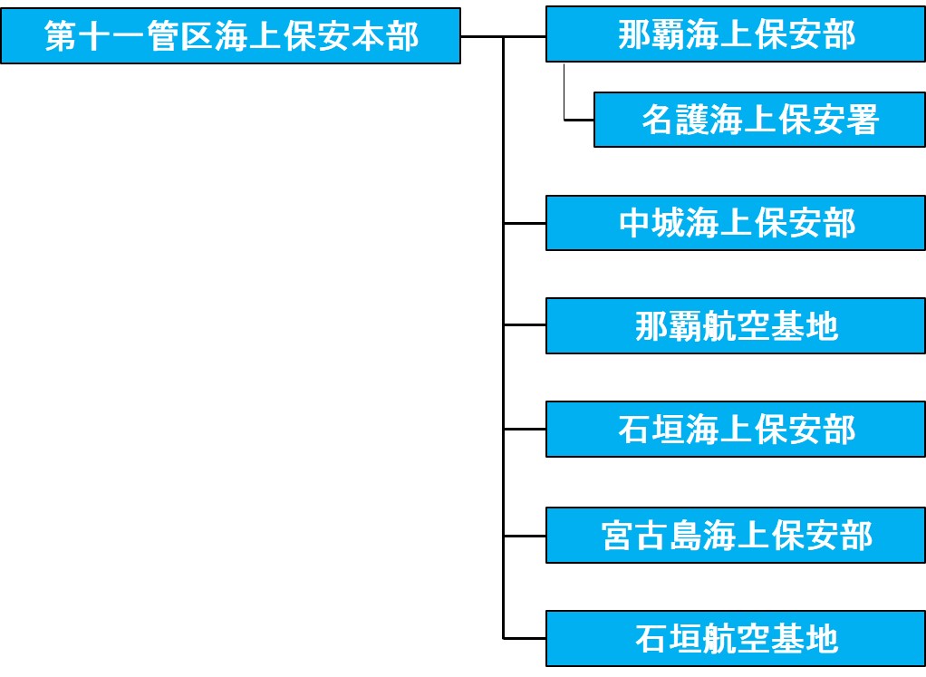 专职应对*鱼岛钓**海域,详解日本海上保安厅第十一管区