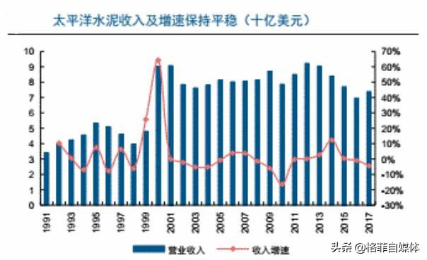 海螺水泥年报预告分析,海螺水泥投资资本回报率分析
